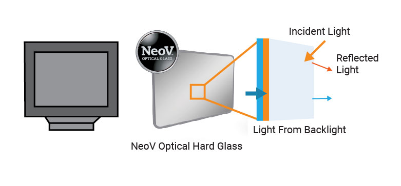NeoV coating
