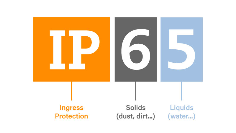 IP防水防塵等級圖示