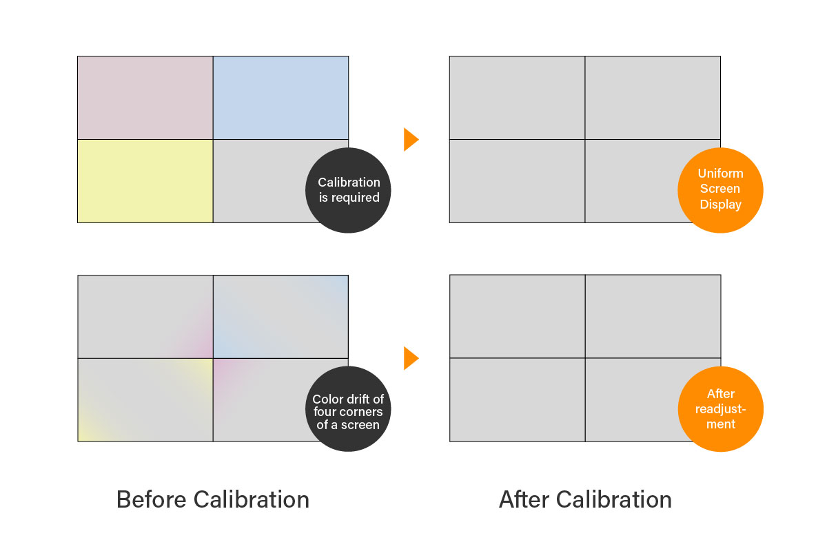 Comparison between before and after colour adjustment of PN-Series video wall displays