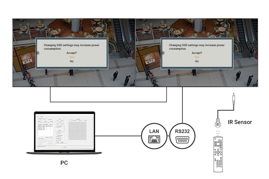 The PM-Series slim bezel digital signage display features IR/RS232 daisy chain loop-through