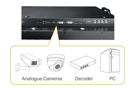 AG Neovo surveillance display is equipped with versatile connectors offering flexible surveillance system integration.