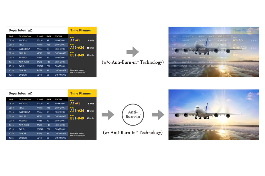 Comparison between 4K digital signage panels with and without AG Neovo Anti-burn-in technology