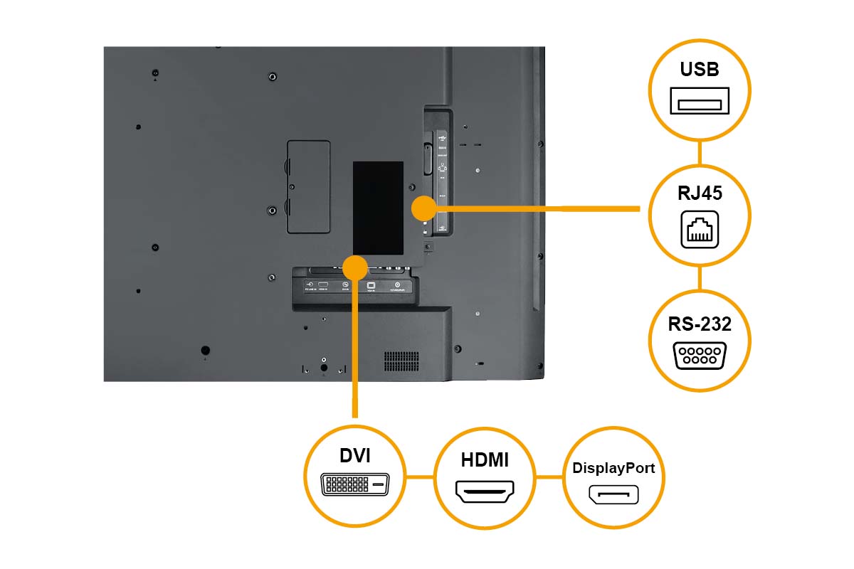 PM-Series digital signage displays integrate diverse connectivity, including HDMI, DVI, VGA, component, and composite