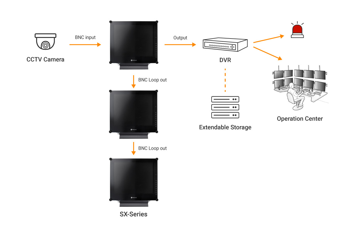 AG Neovo SX-series security Monitor equips Versatile Connectivity with BNC and HDMI Inputs