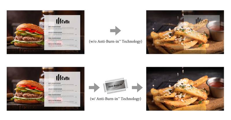 Anti-Burn-in Technology 2 LCD Burn In Effect