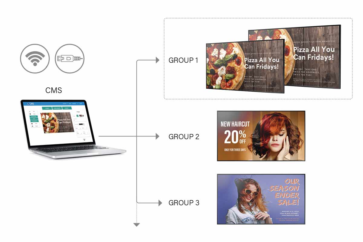 AG Neovo's LAN-based digital signage software can schedule different campaigns in groups