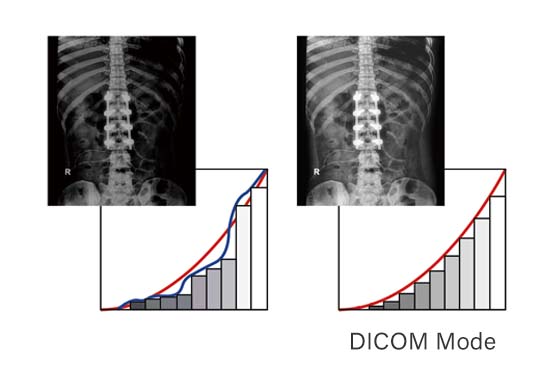 AG Neovo MX-Series DICOM monitors' DICOM mode