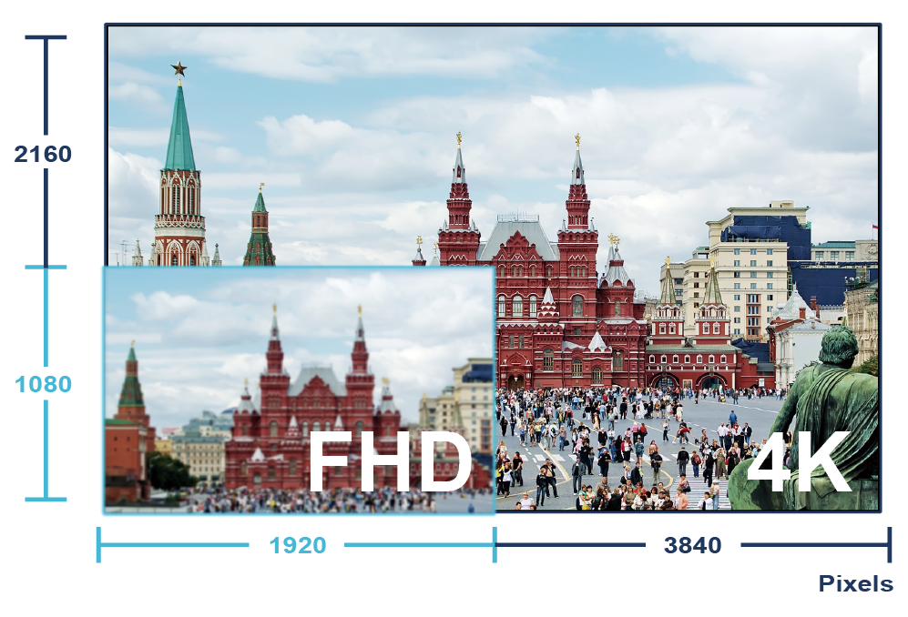 QX-43 4K Surveillance display features UHD 3840 x 2160 resolution