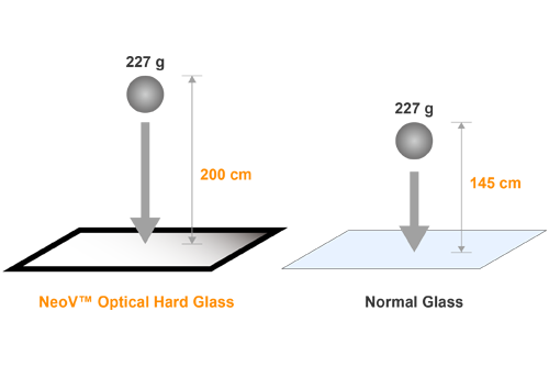 High Impact Resistance