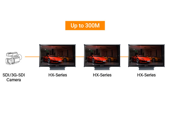 HX-24G SDI monitor provides uncompressed and ultra-low latency transmission with HD-SDI inputs and outputs