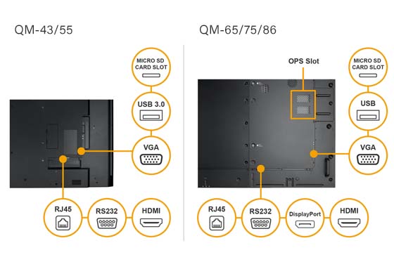 The QM-Series digital signage display has various I/O ports