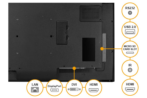 The PD-Series has versatile I/O ports and embedded OPS slot