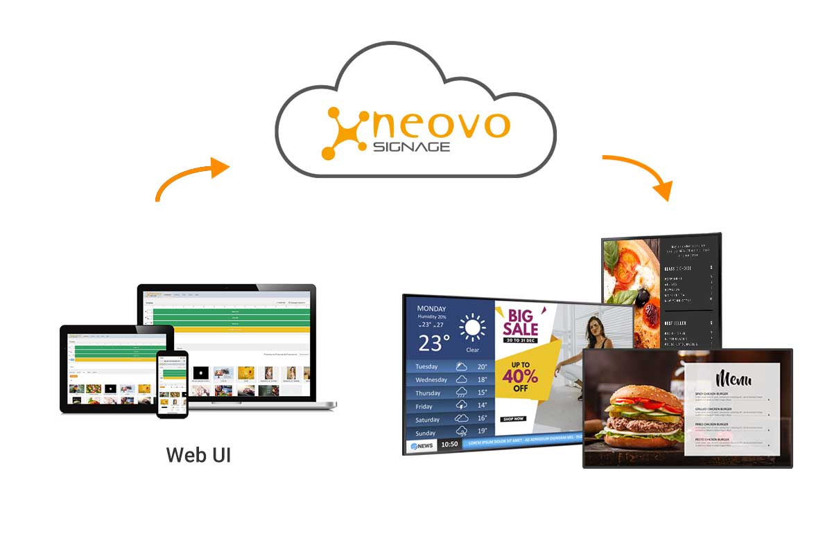 Users can create and schedule powerful campaigns via Neovo Signage's easy-to-use web and mobile UI