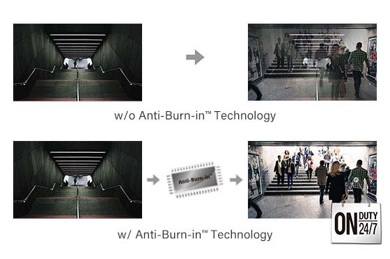 AG Neovo SX-17G security monitors integrate Anti-Burn-in Technology