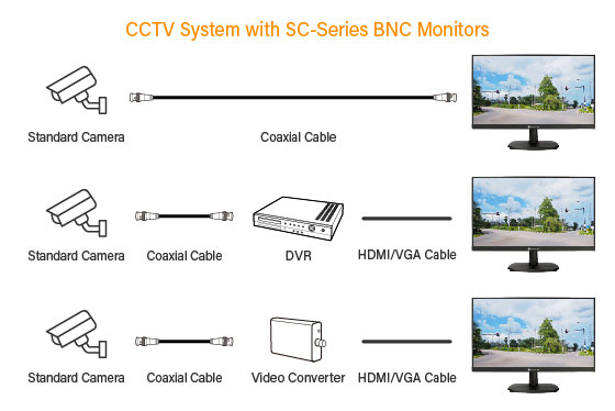 SC-22E surveillance monitor supports analogue CCTV camera systems