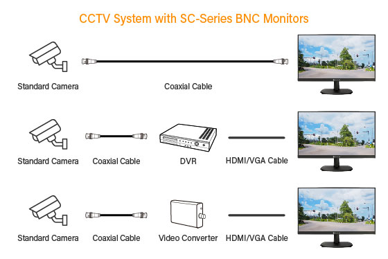 SC-32E surveillance monitor supports analogue CCTV camera systems