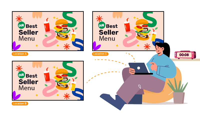 16 Benefits of Digital Menu Boards for Restaurants: Why QSRs Are Going Paperless 7 07_ Agile Campaign Deployment_digital menu boards 16 benefits