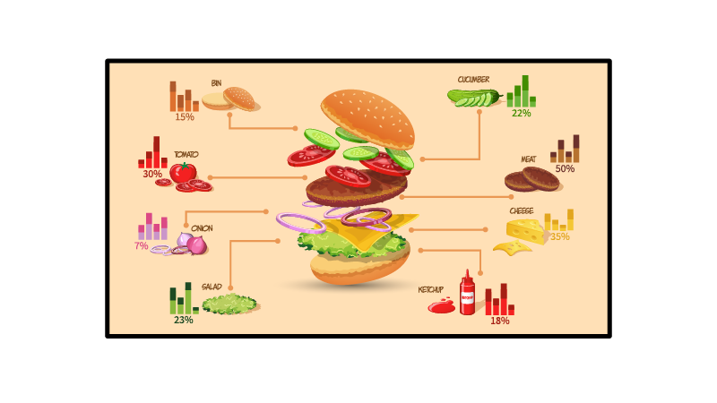 16 Benefits of Digital Menu Boards for Restaurants: Why QSRs Are Going Paperless 11 11_Nutritional Transparency & Allergen Info_digital menu boards 16 benefits