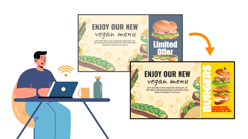 16 Benefits of Digital Menu Boards for Restaurants: Why QSRs Are Going Paperless 16 16_Future-Ready Agility- Real-Time Adjustments Across Locations_digital menu boards 16 benefits