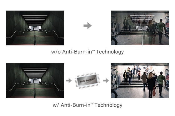 RX-55E Security Display LCD Screen Burn In Prevention