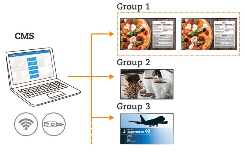 QM digital signage display bundled content management system