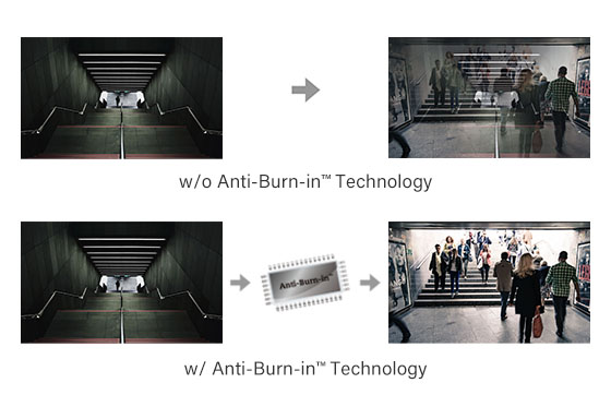 Comparison between video wall display with and without AG Neovo Anti-burn-in technology