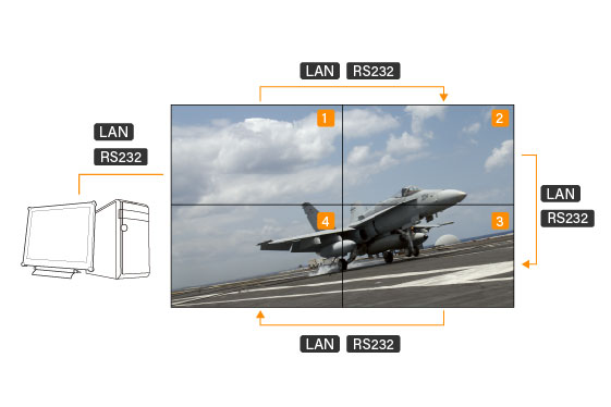 VW-55H2 video wall display can be controlled via LAN or RS232 connections