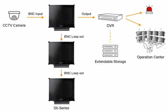 SX-Series security monitors with multiple connections and video loop out