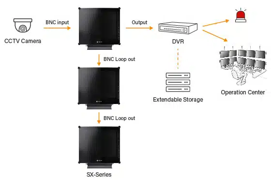 SX-Series security monitors with multiple connections and video loop out