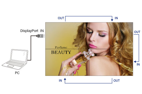 PN-55D3 video wall display has a DisplayPort 1.2 multistream functionality