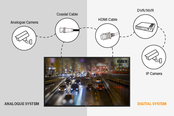 The SMQ-Series with superior compatibility with analog and digital security systems