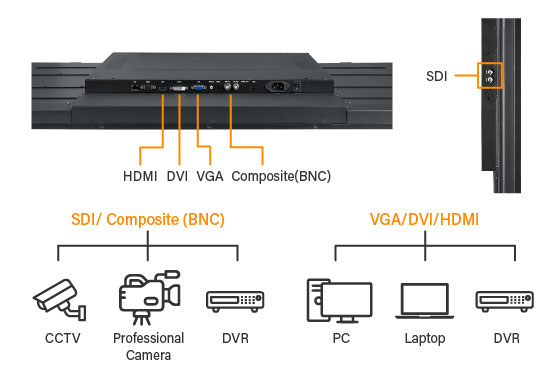 HMQ-Series Versatile Connectivity and Video Loop Through