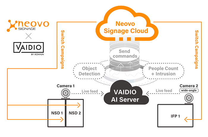 Neovo Signage X VAIDIO™ Banner