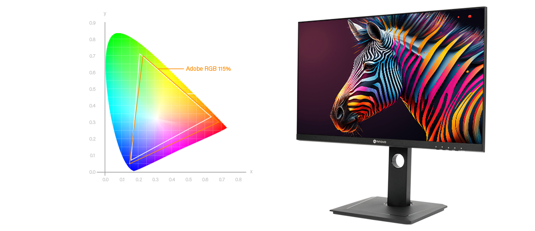 EM2401QC USB-C 廣色域專業繪圖螢幕 115% Adobe RGB 色域覆蓋率示意