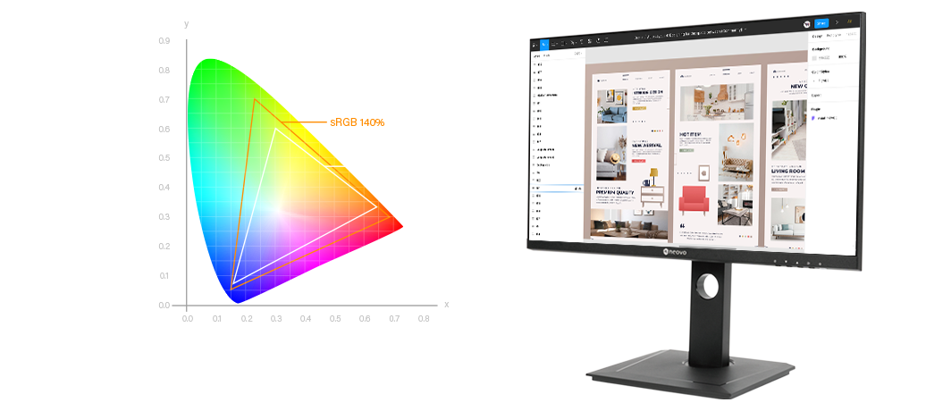 EM2701QC USB-C 廣色域專業繪圖螢幕支援 140% sRGB 色域示意