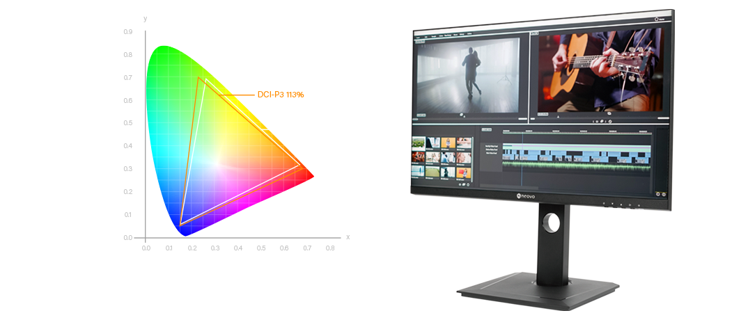 EM2701QC USB-C 廣色域專業繪圖螢幕支援 113% DCI-P3 色域示意
