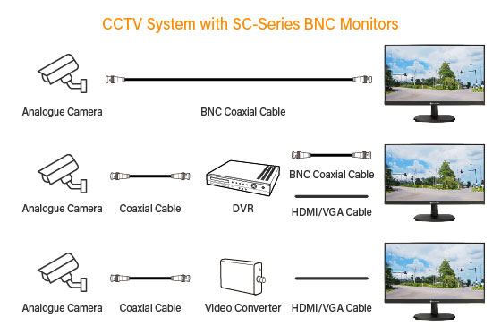 SC-2202 22'' video surveillance monitor integrates BNC, HDMI and VGA inputs.