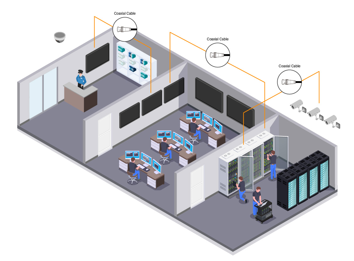 SMQ-Series 4K displays with BNC to connect camera, DVR and other displays