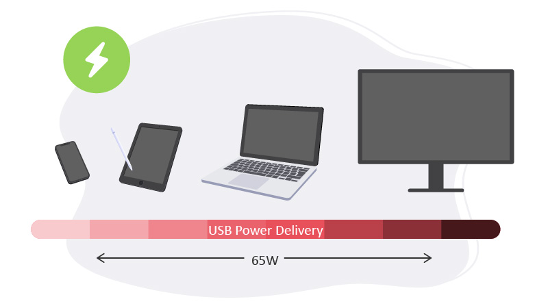 USB-C power delivery