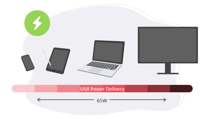 foretage Fradrage Catena Everything You Need To Know About USB-C Monitors | AG Neovo USA