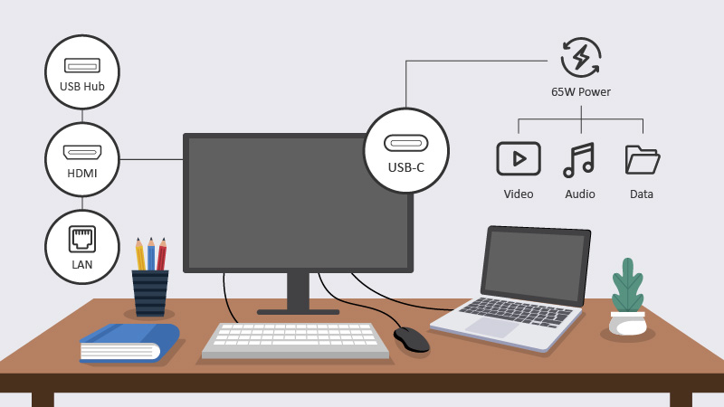 Everything You To Know About USB-C Monitors | AG Neovo Germany