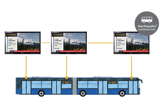 TBX-2201 onboard passenger information system displays are integrated Exclusive-NeoTransPro-Installation-Suite