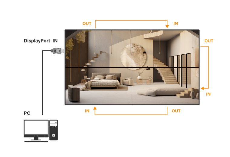 PN-46D2 ultra-narrow bezel video wall display integrated DisplayPort input and output for daisy-chain.