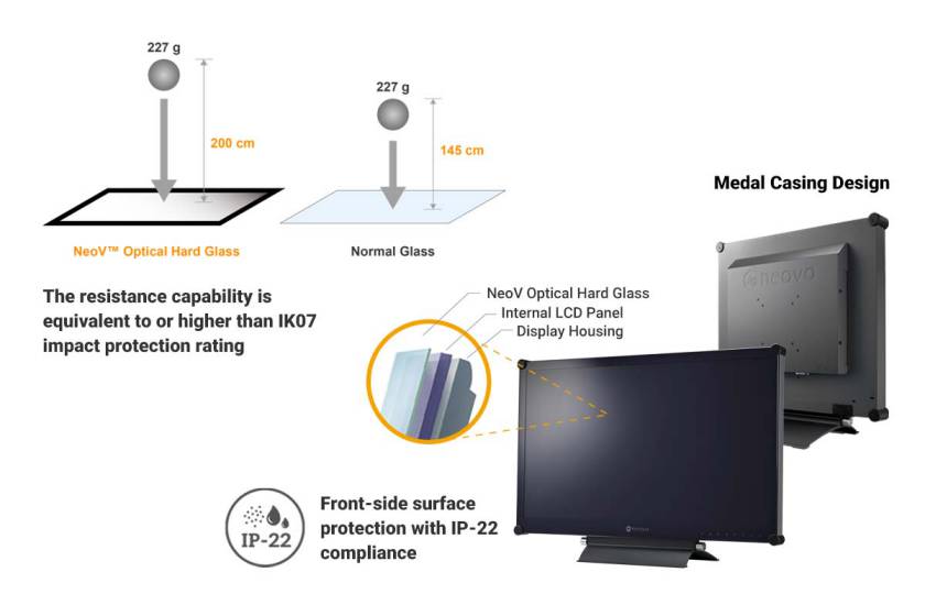 NeoV 光學玻璃螢幕之技術與一般螢幕比較圖