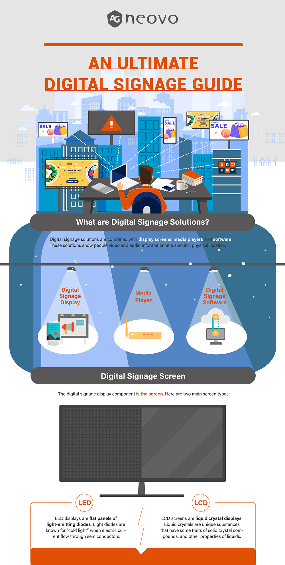 An Ultimate Digital Signage Solution Guide infographic w1000 01