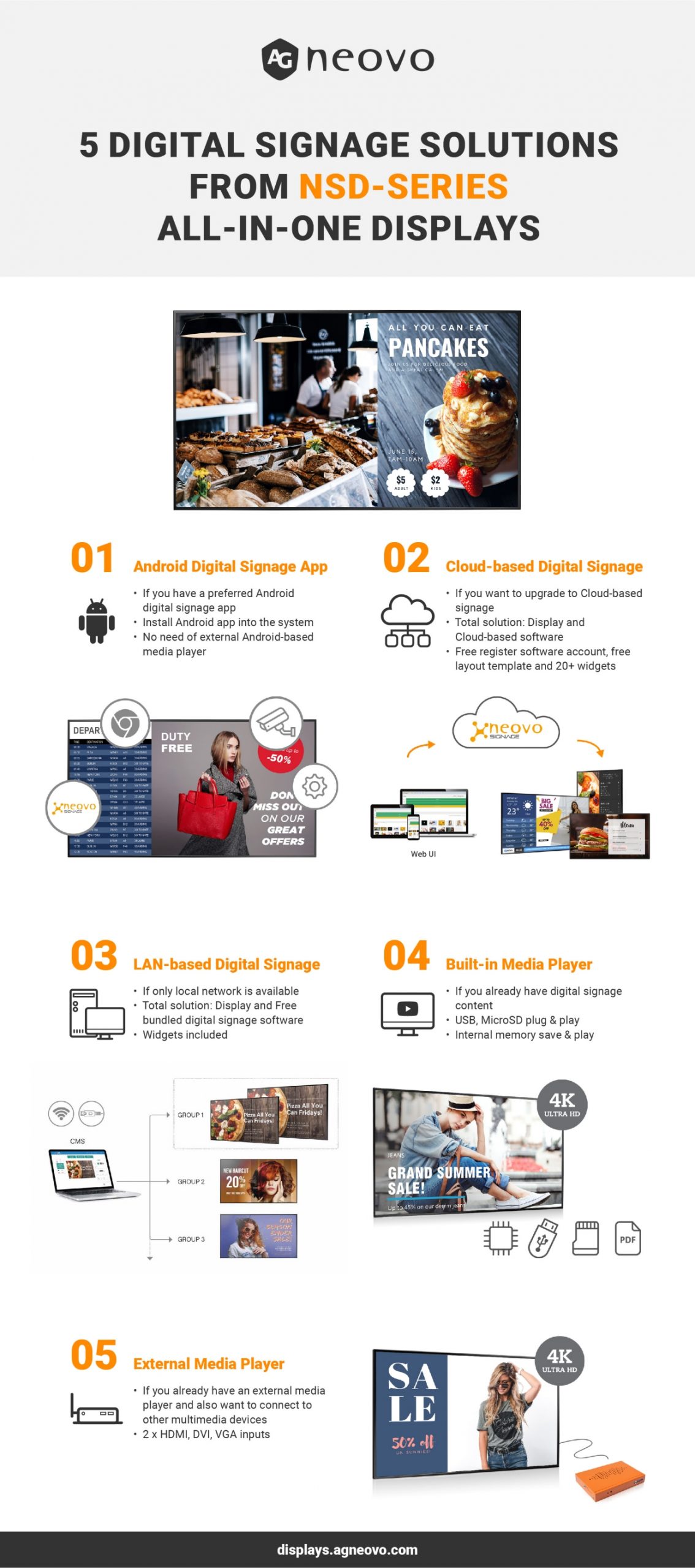 Infographic_5 benefits of choosing NSD-series digital signage displays