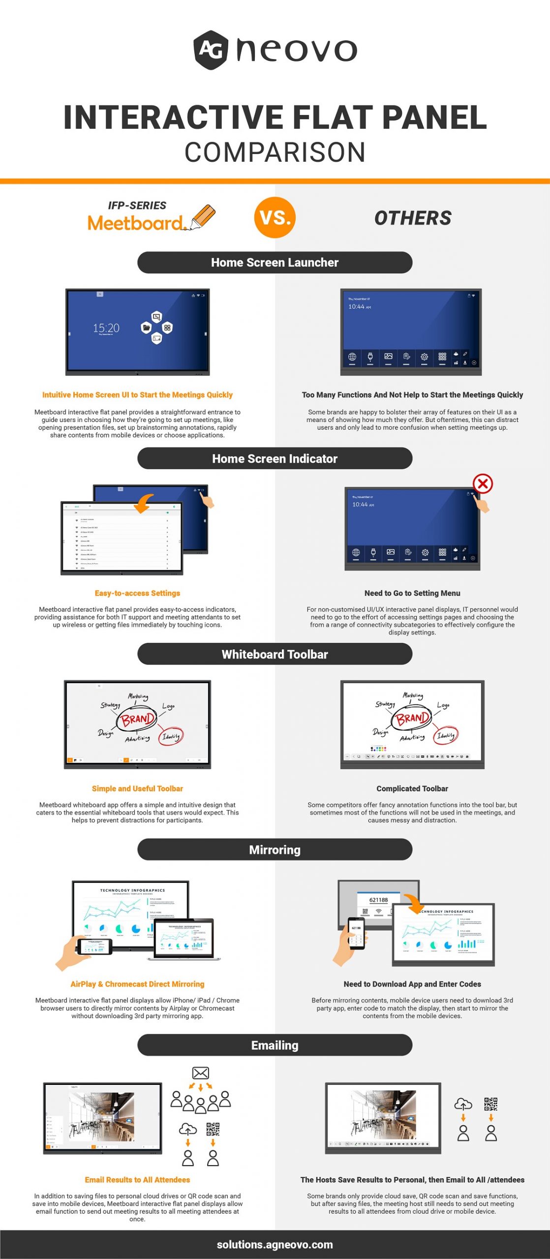 Interactive Flat Panel Comparison_Meetboard vs. Others_Infographic