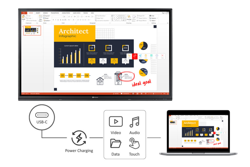 Powerful USB-C Connectivity on Meetboard 3 Interactive Display