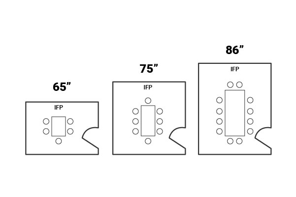 Screen size vs. room size for AG Neovo Meetboard interactive display