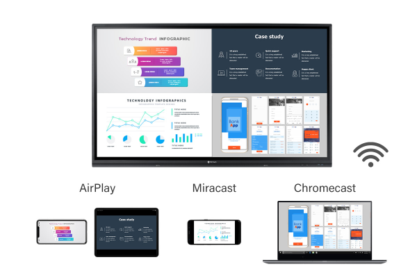 Meetboard interactive display has a AirPlay, Miracast and Chrome capability